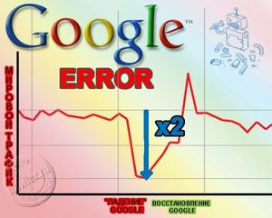 Пятиминутное «падение» Гугл понизило мировой трафик Сети практически в два раза