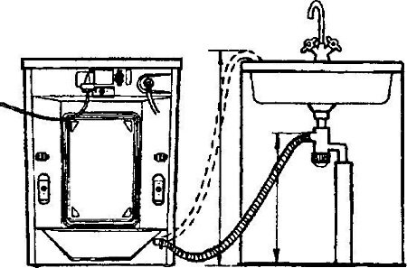 Установка стиральной машины в ванной: пошаговая инструкция  - выбираем правильно, рекомендации