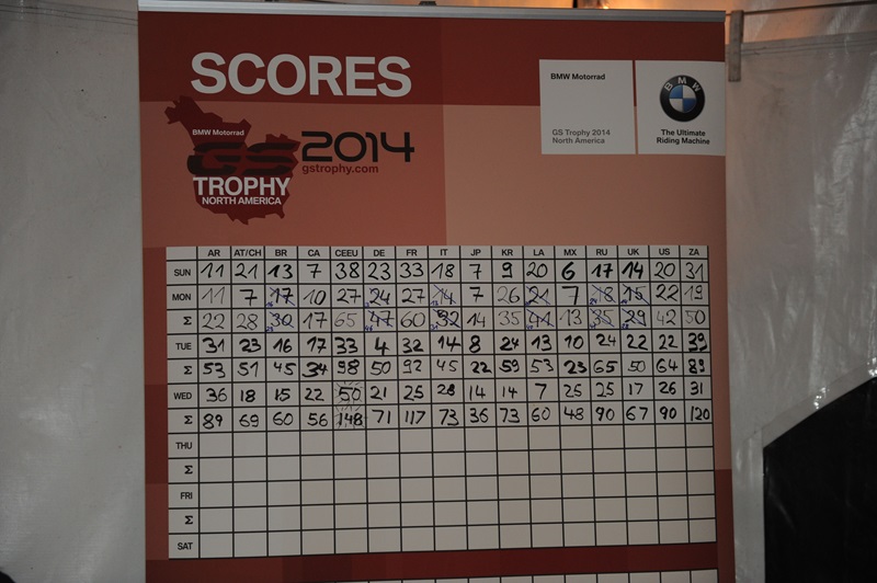 BMW GS Trophy 2014 - день 4 (фото, видео)