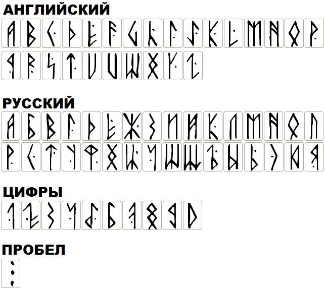Русские Шрифты Онлайн Писать
